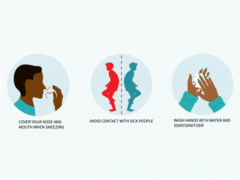 CORONAVIRUS: YOU ARE OUR TOP PRIORITY | OneUnited Bank