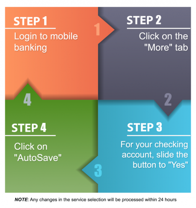 AutoSave - Setup Steps AutoSave - Step 01, Step 02, Step 03, Step 04